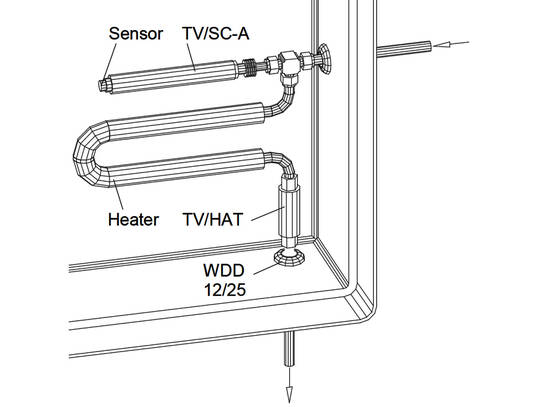 TV/SC-A Dampfthermostat